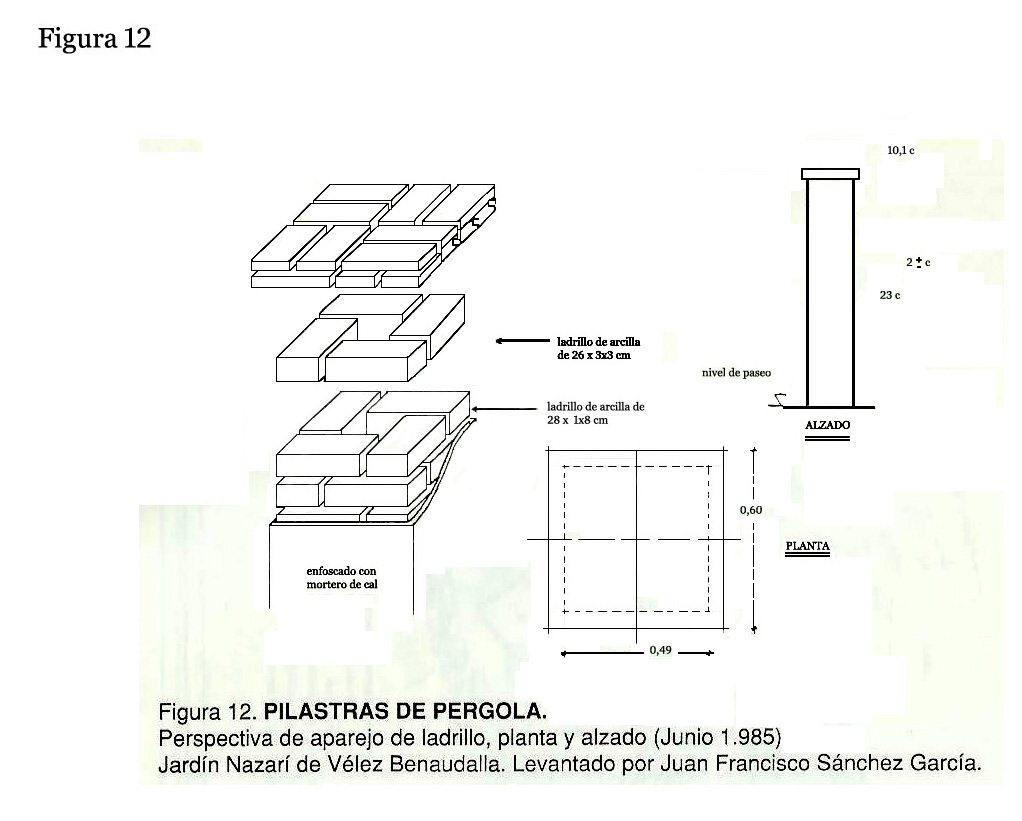 12VÉLEZ BENAUDALLA figura 12