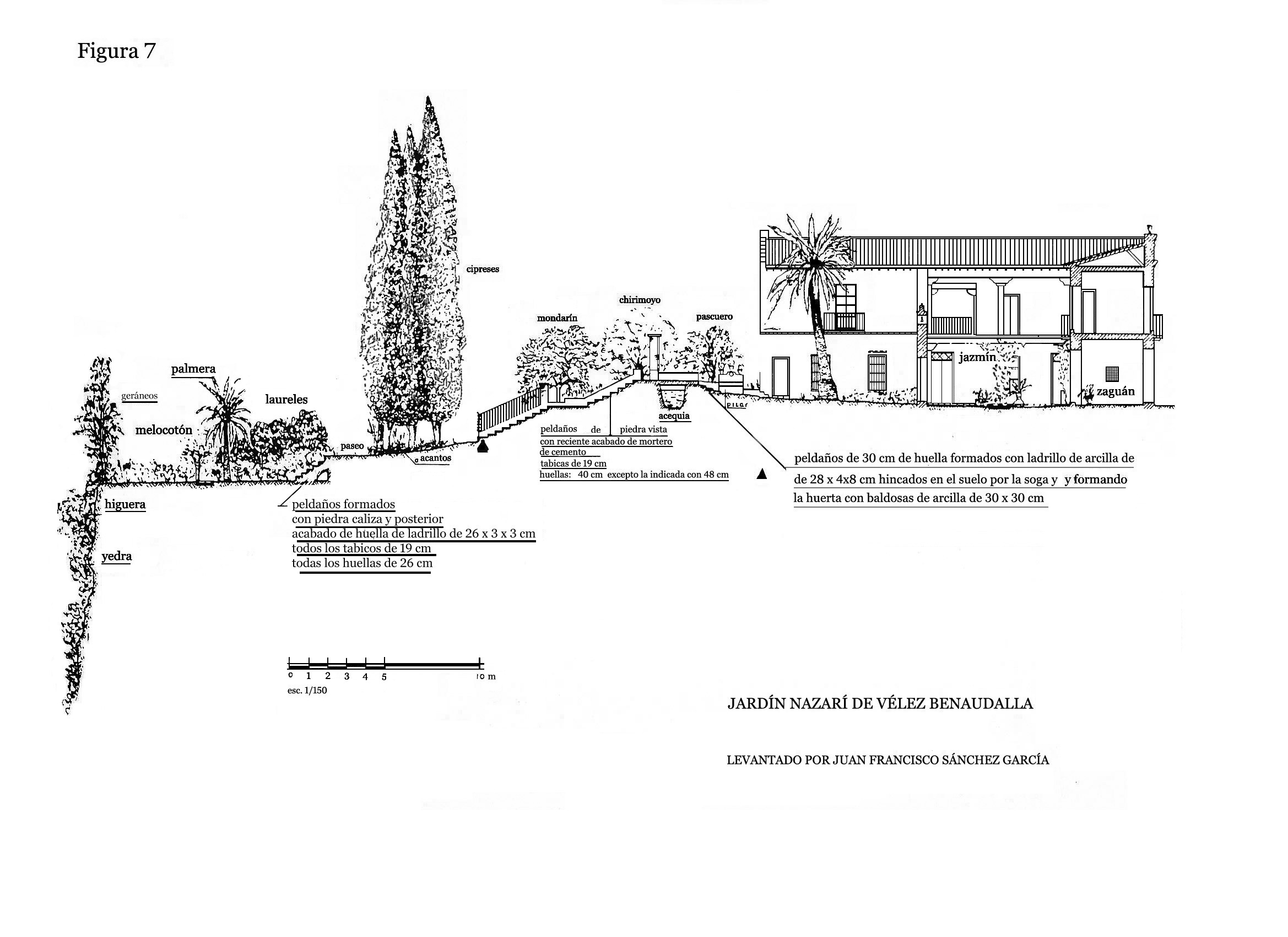 7VÉLEZ BENAUDALLA PLANOS 1 listo SECCIÓN 1 copia